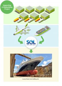 Support shipbuilding Project for luxurious liner